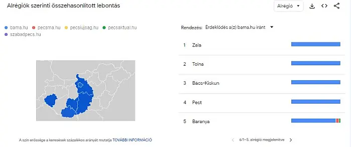 Alrégiókban a bama.hu a Google Trendsben - Weblib