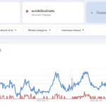 autoberles-trend