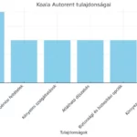 Koala-Autorent-tulajdonságok